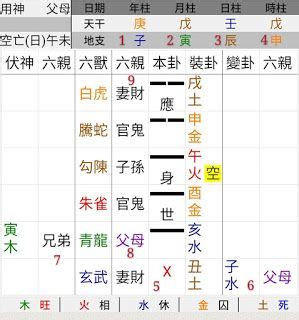 動爻|文王卦: 第十六章: 有用動爻的分析辨別